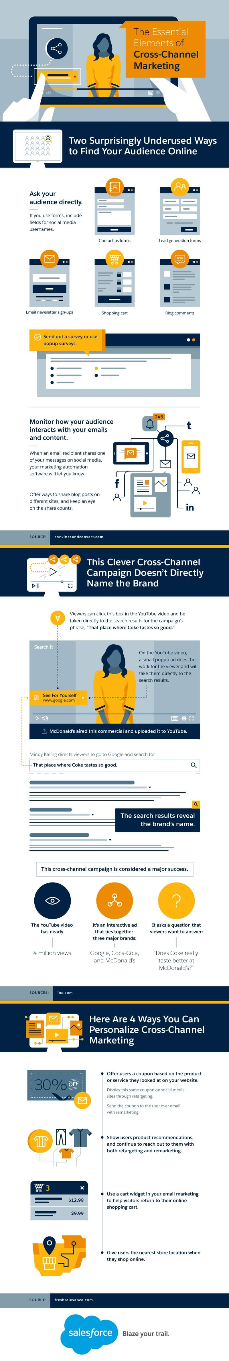 The Essential Elements of Cross-Channel Marketing